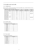 Preview for 30 page of Xinje DP3C Series User Manual