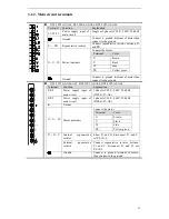 Предварительный просмотр 19 страницы Xinje DS2 series User Manual