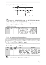 Предварительный просмотр 106 страницы Xinje DS3 series servo User Manual