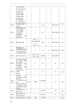 Preview for 140 page of Xinje DS5E Series User Manual