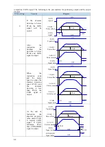 Предварительный просмотр 66 страницы Xinje DS5F Series User Manual