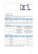 Предварительный просмотр 71 страницы Xinje DS5F Series User Manual