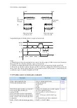 Preview for 72 page of Xinje DS5F Series User Manual