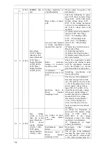 Предварительный просмотр 154 страницы Xinje DS5F Series User Manual