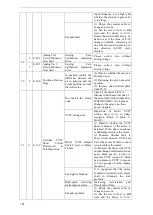 Предварительный просмотр 156 страницы Xinje DS5F Series User Manual