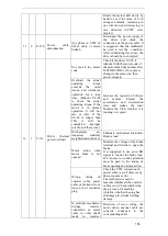 Предварительный просмотр 157 страницы Xinje DS5F Series User Manual