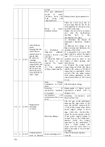 Предварительный просмотр 158 страницы Xinje DS5F Series User Manual