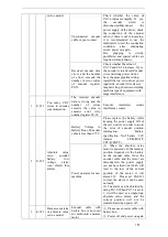 Предварительный просмотр 159 страницы Xinje DS5F Series User Manual