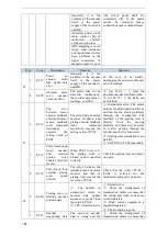 Предварительный просмотр 160 страницы Xinje DS5F Series User Manual