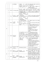 Предварительный просмотр 161 страницы Xinje DS5F Series User Manual