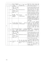 Предварительный просмотр 162 страницы Xinje DS5F Series User Manual