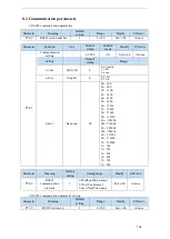 Предварительный просмотр 165 страницы Xinje DS5F Series User Manual