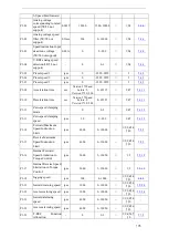 Предварительный просмотр 177 страницы Xinje DS5F Series User Manual