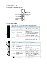 Предварительный просмотр 31 страницы Xinje DS5K Series User Manual