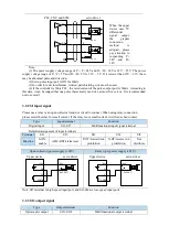 Предварительный просмотр 35 страницы Xinje DS5K Series User Manual