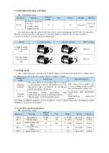 Предварительный просмотр 50 страницы Xinje DS5K Series User Manual