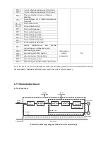 Предварительный просмотр 122 страницы Xinje DS5K Series User Manual