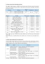 Предварительный просмотр 126 страницы Xinje DS5K Series User Manual