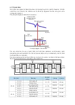 Предварительный просмотр 132 страницы Xinje DS5K Series User Manual