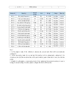 Предварительный просмотр 133 страницы Xinje DS5K Series User Manual