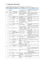 Предварительный просмотр 137 страницы Xinje DS5K Series User Manual