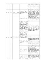 Предварительный просмотр 141 страницы Xinje DS5K Series User Manual