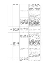 Предварительный просмотр 143 страницы Xinje DS5K Series User Manual