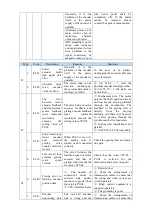 Предварительный просмотр 144 страницы Xinje DS5K Series User Manual