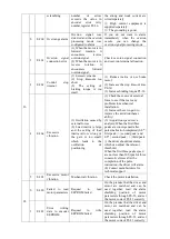 Предварительный просмотр 145 страницы Xinje DS5K Series User Manual