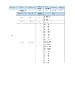 Предварительный просмотр 150 страницы Xinje DS5K Series User Manual