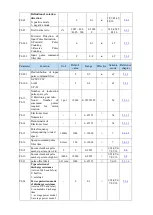 Предварительный просмотр 155 страницы Xinje DS5K Series User Manual