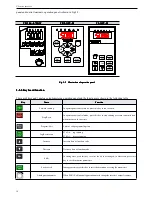 Preview for 36 page of Xinje V5-4011 User Manual