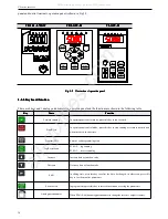 Preview for 36 page of Xinje VB3 User Manual