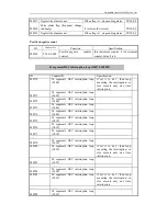 Preview for 109 page of Xinje XC Series User Manual