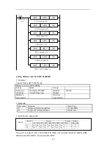 Предварительный просмотр 145 страницы Xinje XD Series User Manual