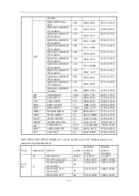 Предварительный просмотр 225 страницы Xinje XD Series User Manual