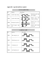 Preview for 33 page of Xinje ZG3 Series User Manual