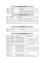 Preview for 34 page of Xinje ZG3 Series User Manual