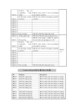 Preview for 38 page of Xinje ZG3 Series User Manual