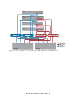 Preview for 49 page of Xiotech Emprise 7000 Installation & Service Manual