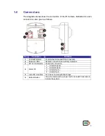 Preview for 6 page of Xip -Q01 LEOPARD User Manual