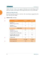 Preview for 30 page of Xirrus Wi-Fi Array XN12 User Manual