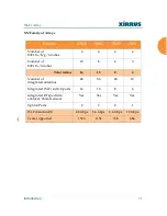 Preview for 31 page of Xirrus Wi-Fi Array XN12 User Manual