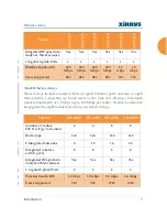 Preview for 27 page of Xirrus Wi-Fi Array XR4420 User Manual