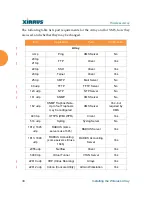 Preview for 68 page of Xirrus Wi-Fi Array XR4420 User Manual