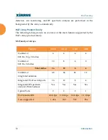 Preview for 32 page of Xirrus Wi-Fi Array XS-3500 User Manual