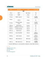 Preview for 96 page of Xirrus Wi-Fi Array XS-3500 User Manual