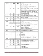 Preview for 146 page of XITRON XT2640 Operating Manual