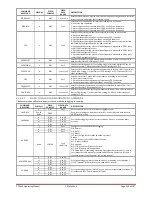 Preview for 148 page of XITRON XT2640 Operating Manual