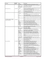 Preview for 155 page of XITRON XT2640 Operating Manual